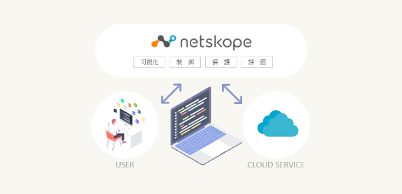 Netskope(ネットスコープ)