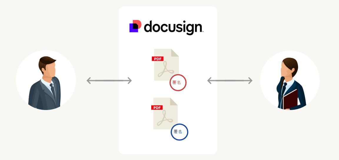 Docusign(ドキュサイン)