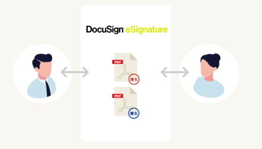 Docusign ドキュサイン 電子契約 文書合意のデジタル化 Ctc 伊藤忠テクノソリューションズ