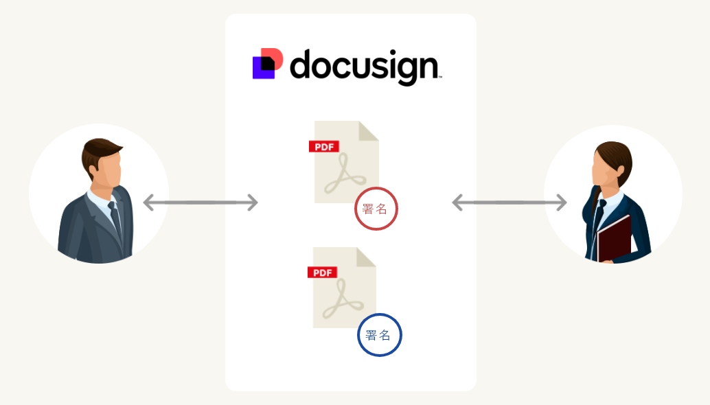 docusign esignature