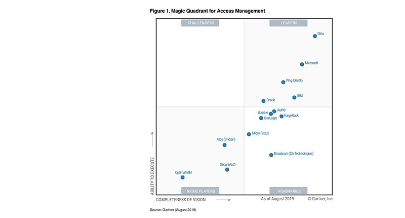 米・Gartner社から4年連続で高い評価
