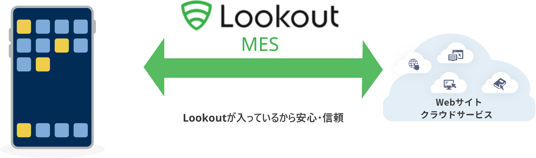 Lookout