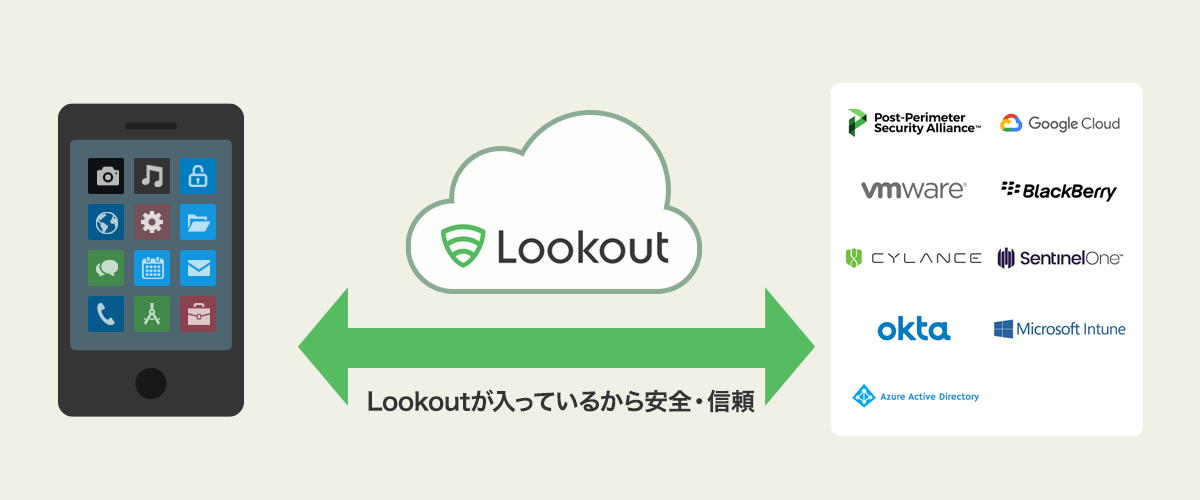Lookout