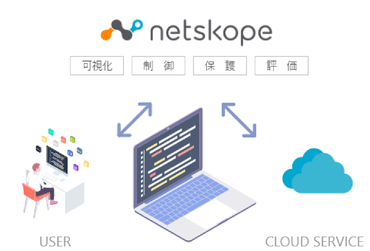 Netskope(ネットスコープ)