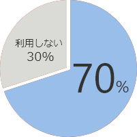 シャドーITが増えています!
