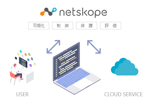 Netskope(ネットスコープ)