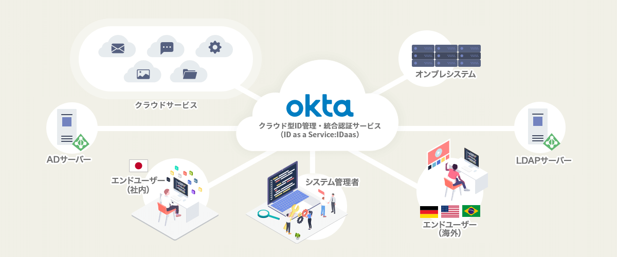 Okta